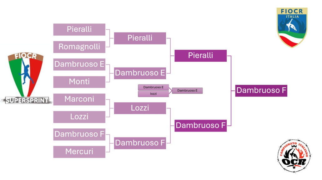 fasi finali ciocr 2024 femminile